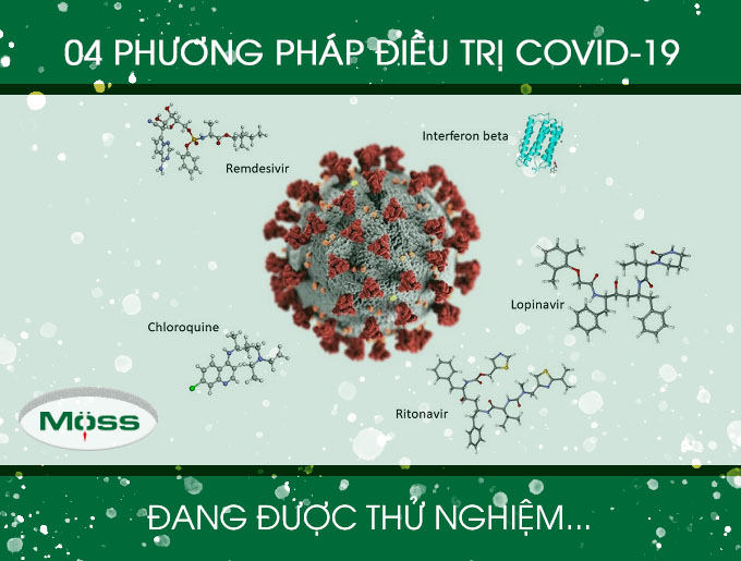 Các nhà khoa học đang tìm kiếm thuốc điều trị COVID-19