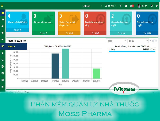 Quản lý bằng phần mềm Moss Pharma tiết kiệm thời gian, công sức