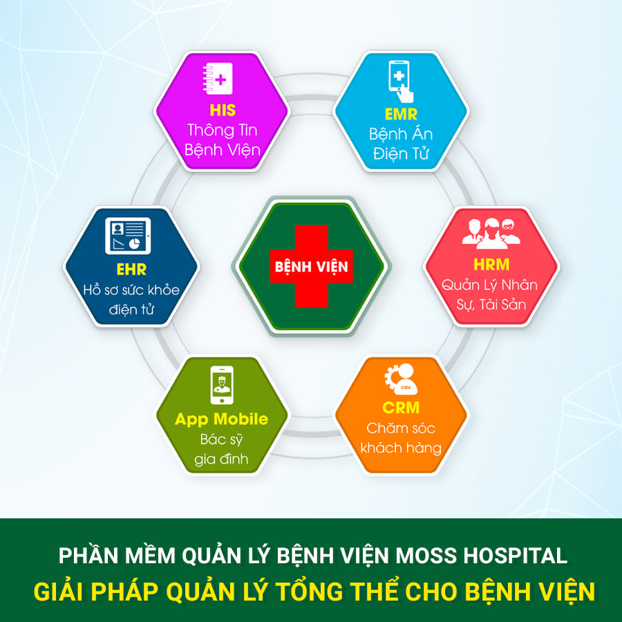 Phần mềm Moss Hospital sẽ bao gồm nhiều phân hệ và chức năng